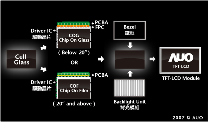  TFT-LCD Ƴ̡ģKMb