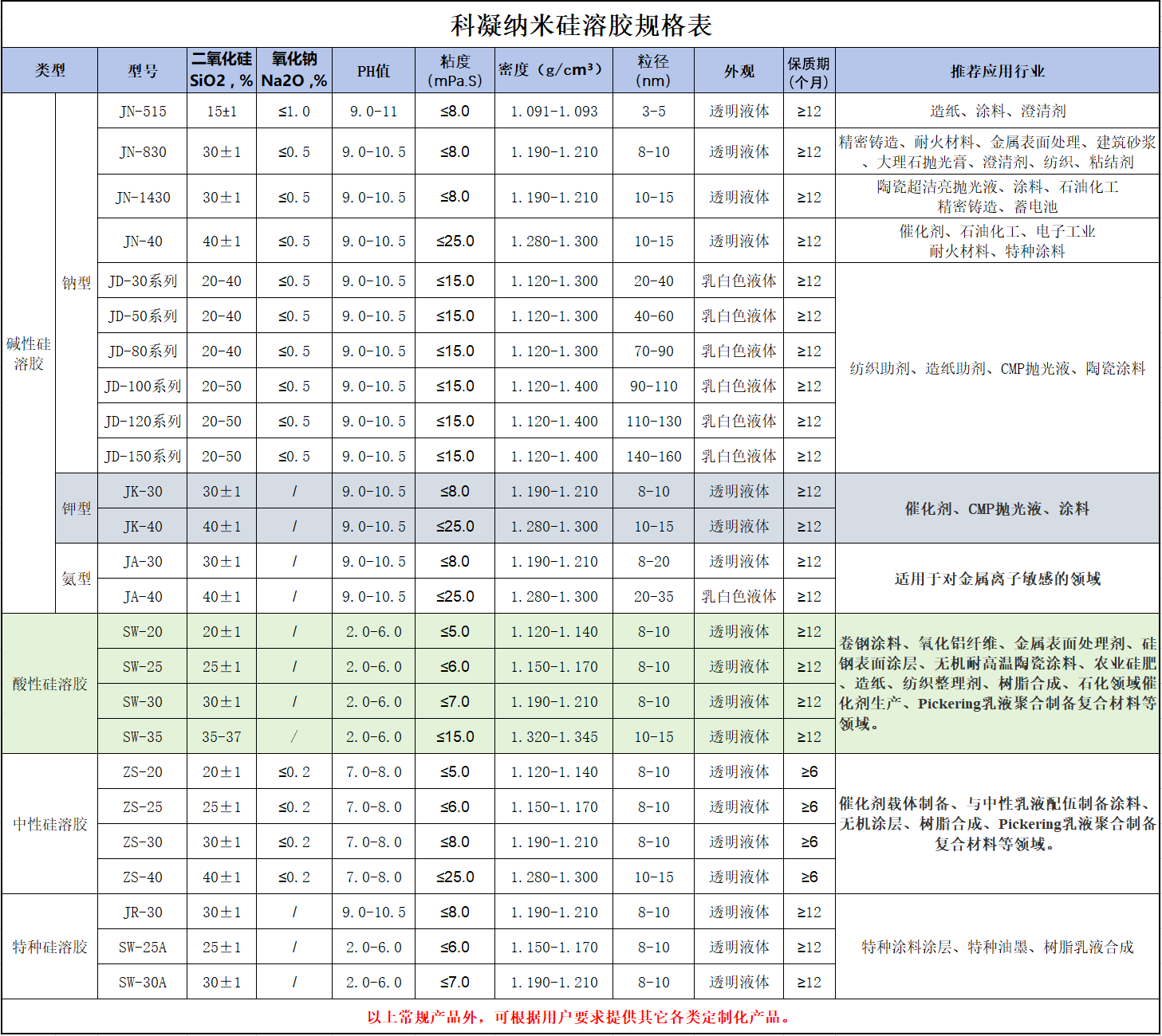 1708394074680559.png 硅溶膠規(guī)格表新.png